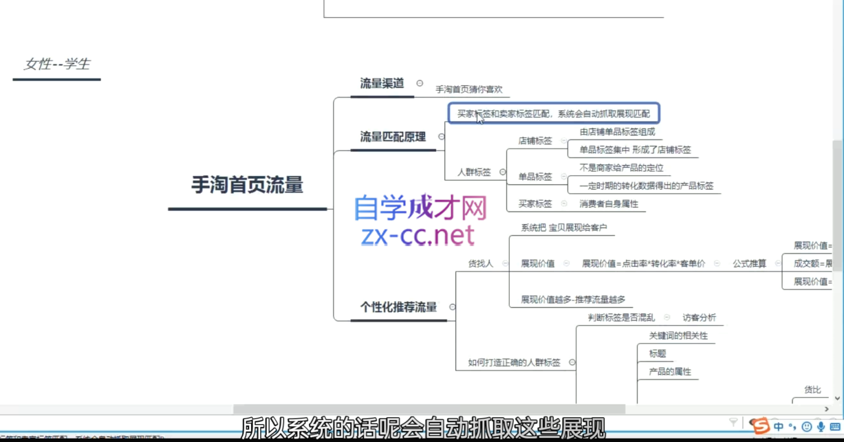 白凤电商·淘系运营21天速成班(更新2025年6月)-酷谷知识库